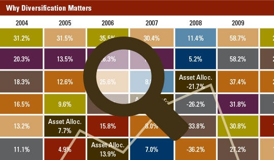 Why Diversification Matters MEO January 2015