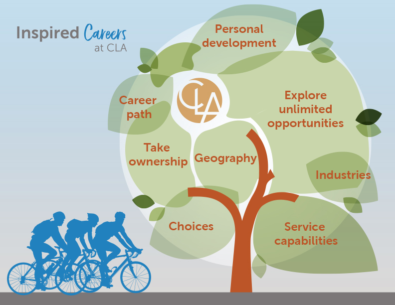 CLA Inspired Careers Tree