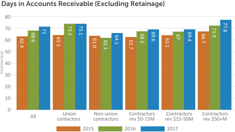 Electrical Contractor Chart Of Accounts