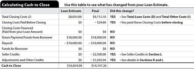 Trid Fee Placement And Tolerance Chart