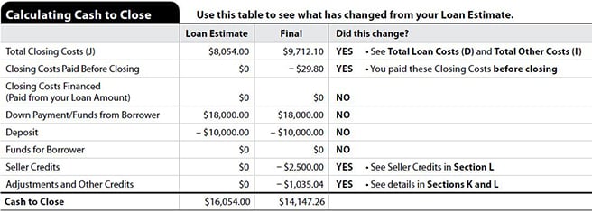 Calculating Cash to Close