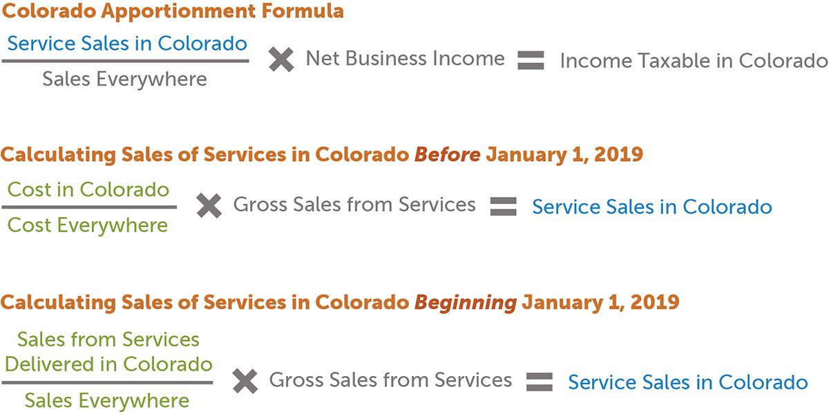 Dramatic Income Tax Changes Ahead For Colorado Based Service