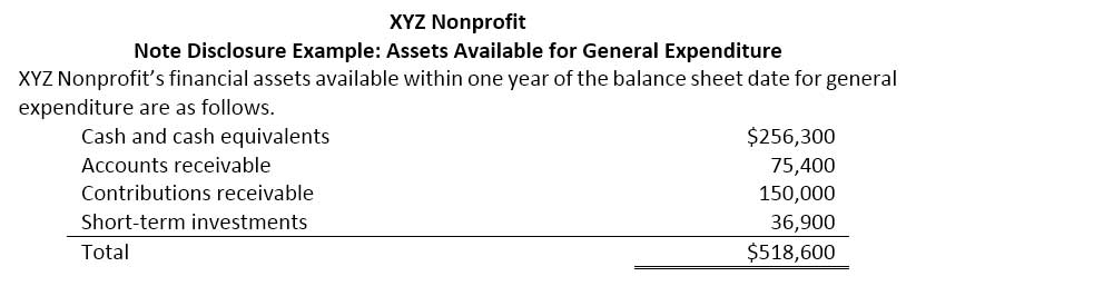Disclosure Example Assets