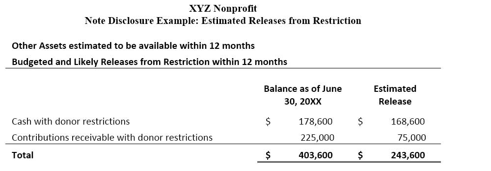 Disclosure Example Estimated Releases