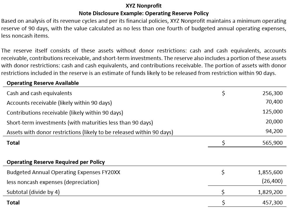 Disclosure Example Operating Reserve