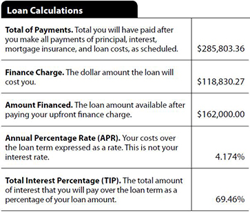 Loan Calculations