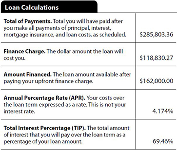 Prepaid Finance Charge Chart