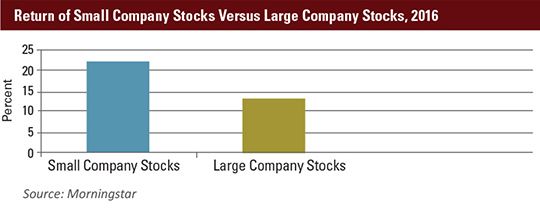 January 2017 MEO Return of Small Company Versus Large Company Stocks 2016