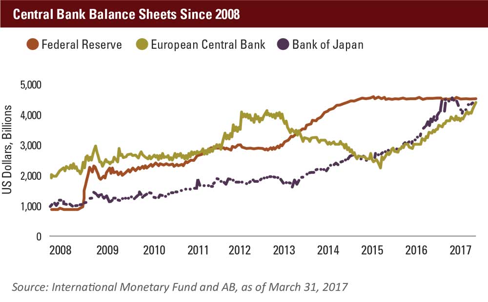 July 2017 MEO Central Bank Balance Sheets Since 2008