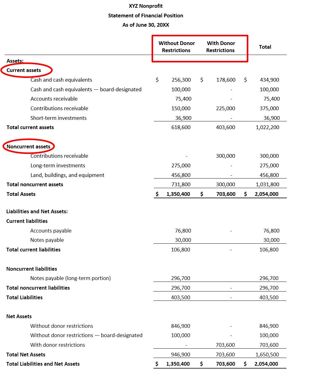 Nonprofit Statement of Financial Position
