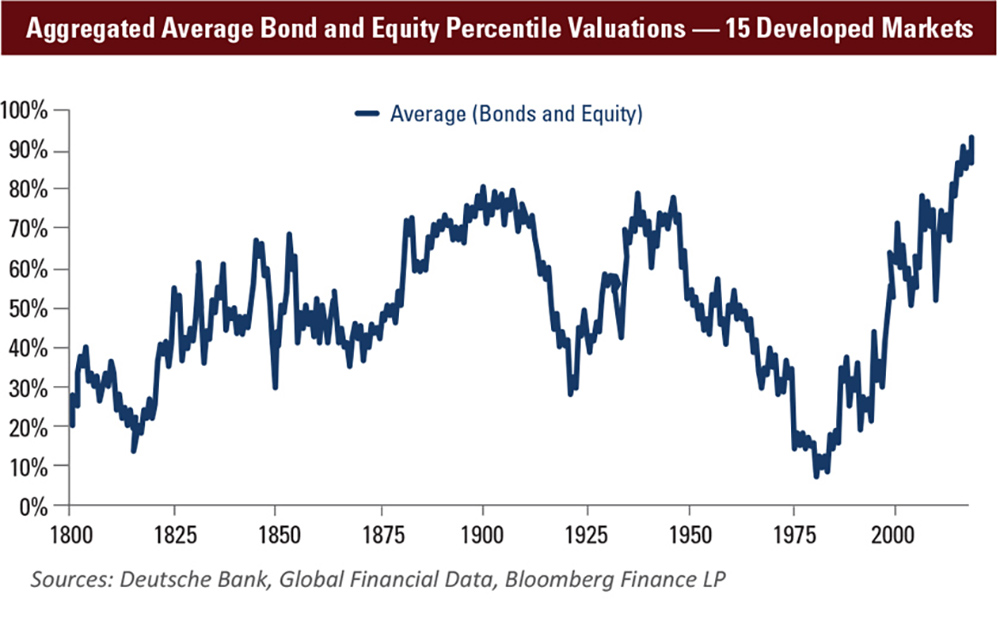 October 2017 MEO Aggregated Average Bond Equity