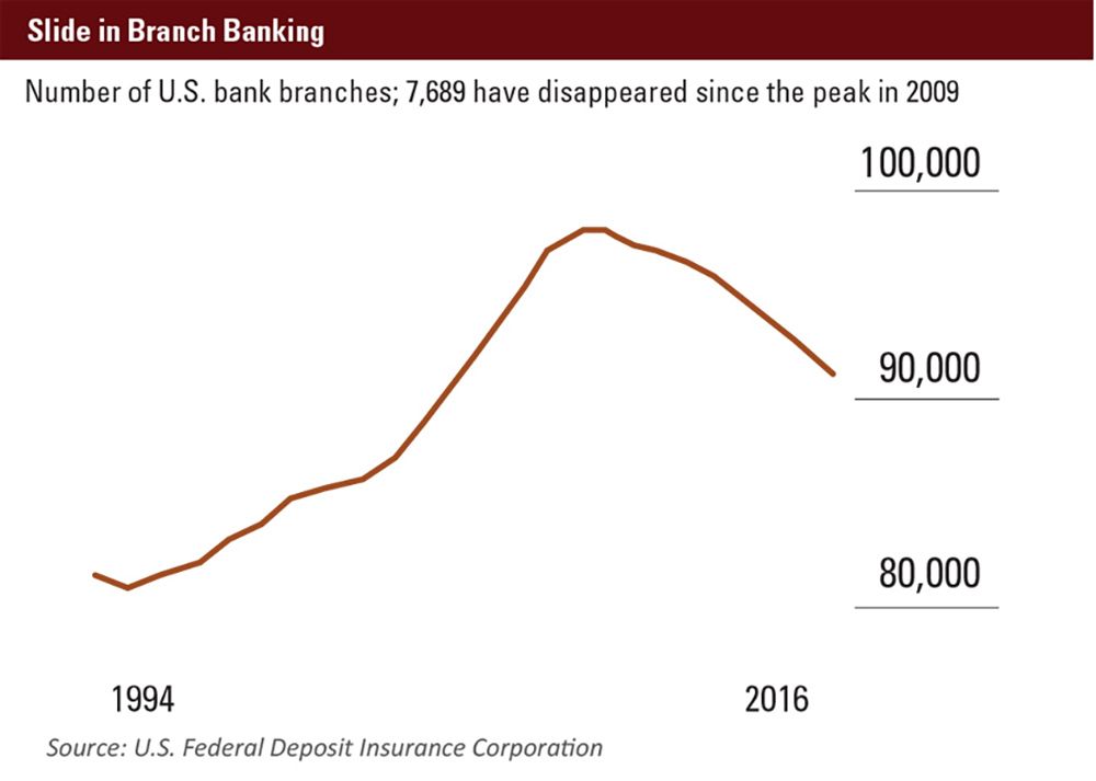 October 2017 MEO Slide Branch Banking