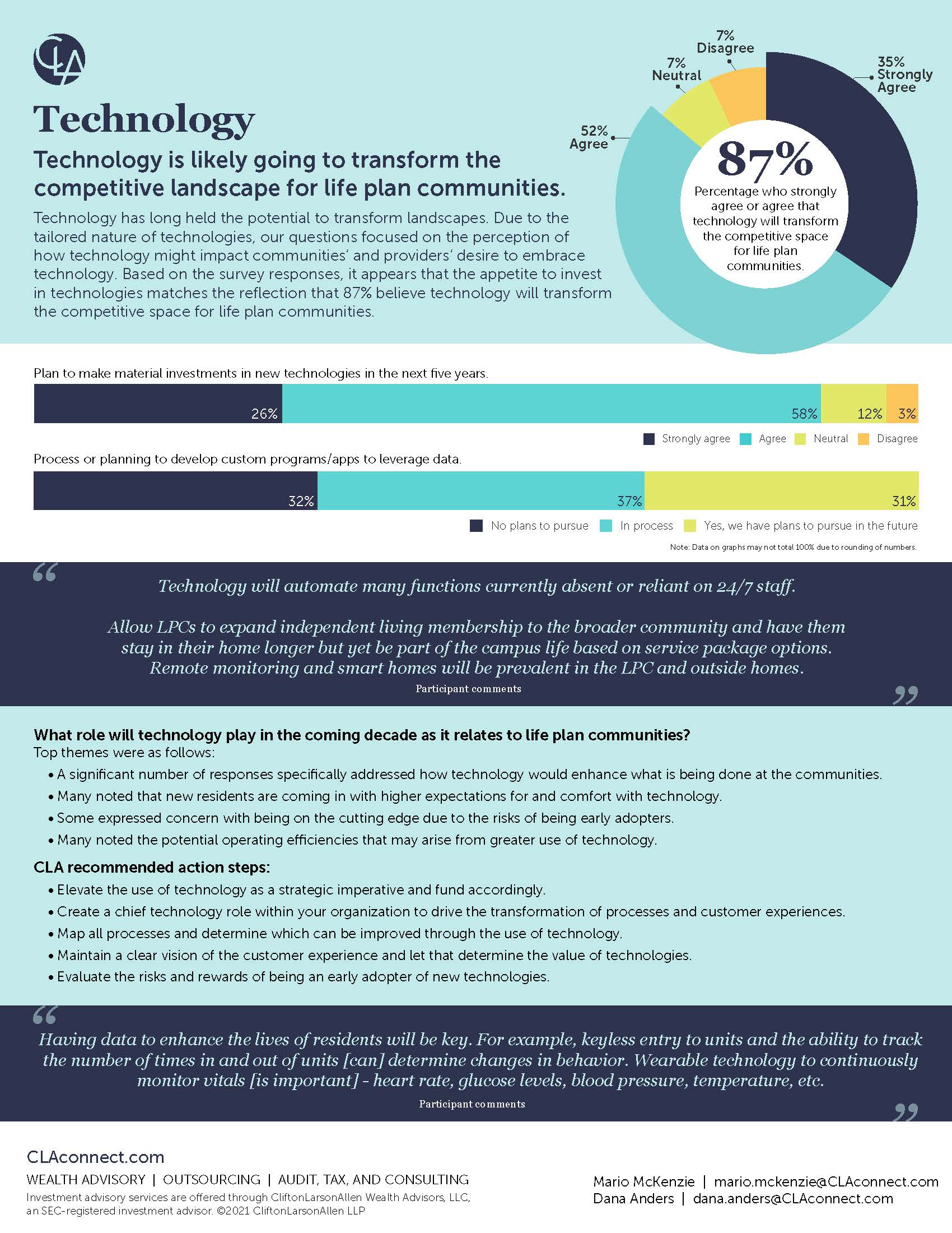 Technology CCRC Infographic