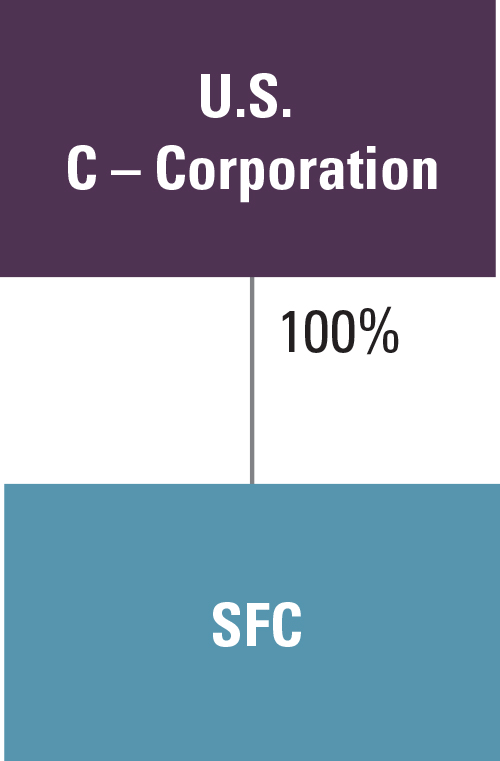 100 Percent DRD May Apply