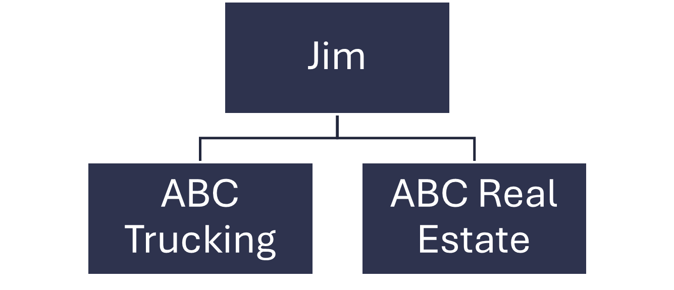 Logistics company current structure