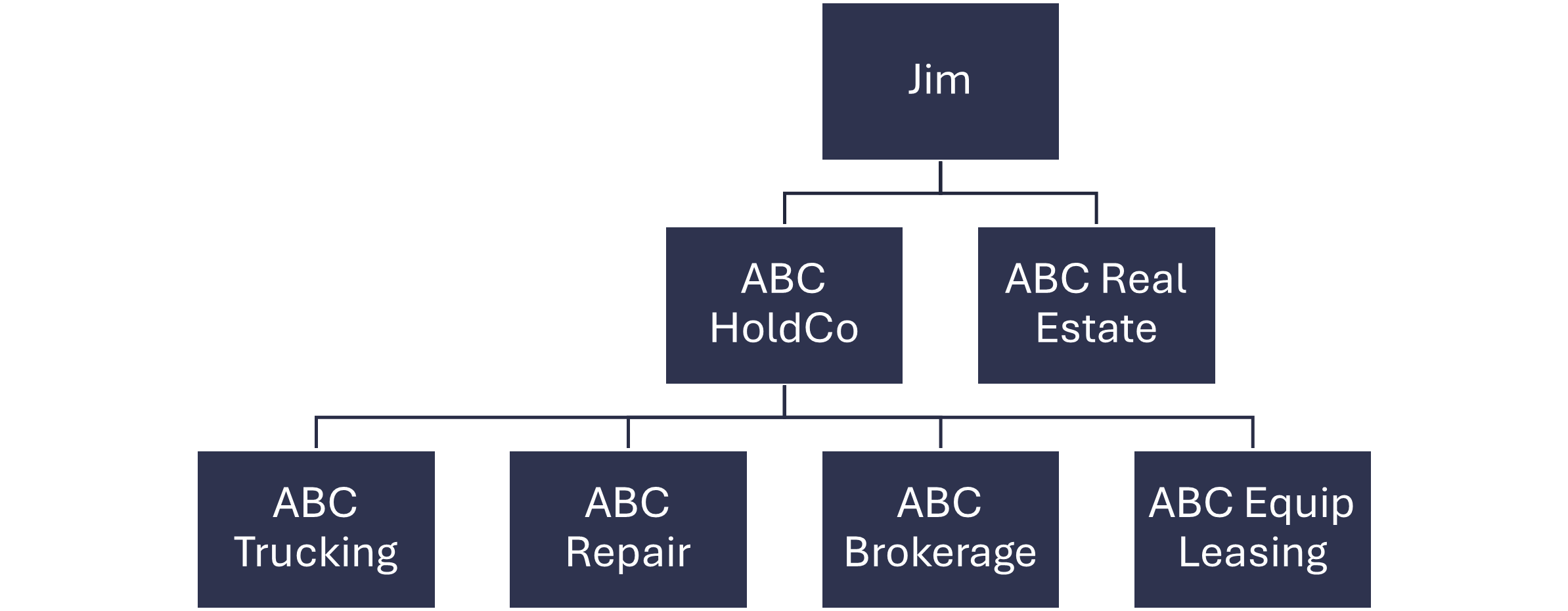 Logistics company new structure