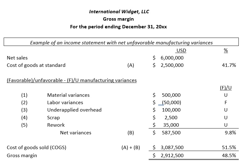 capital variances for inventory management 1