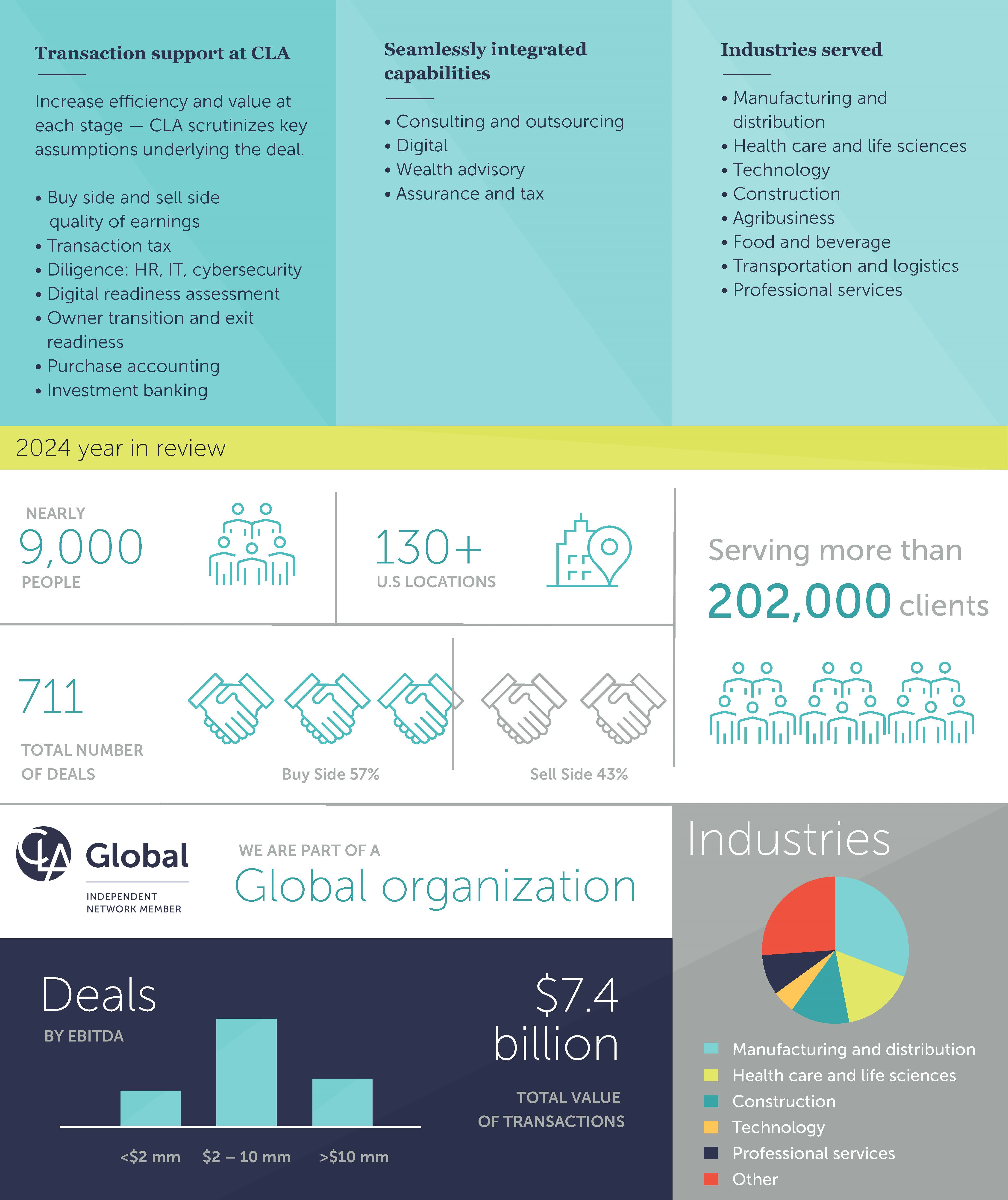 CLA 2024 deal services year in review