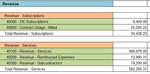 1 financial report writing 1