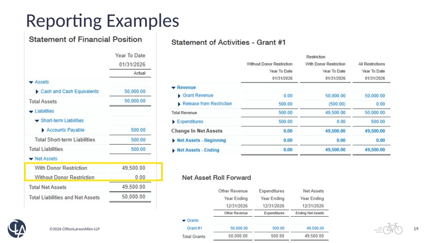 12 Fund vs Net Asset Sage Intacct