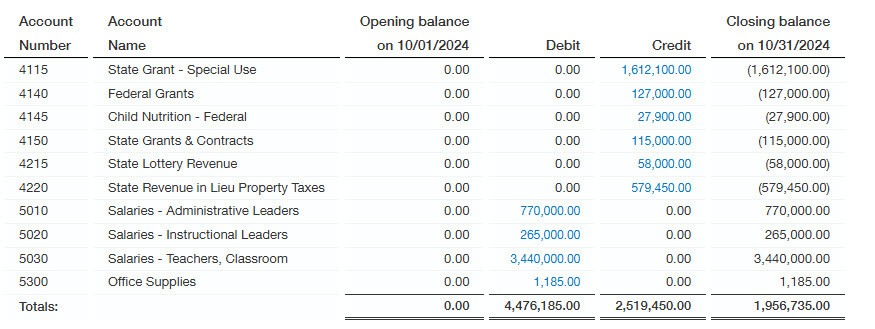 2 Sage Intacct school reporting Figure 2