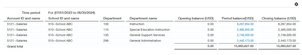 3 Sage Intacct school reporting Figure 3