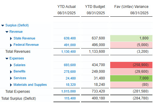 Sage Intacct artificial intelligence 5