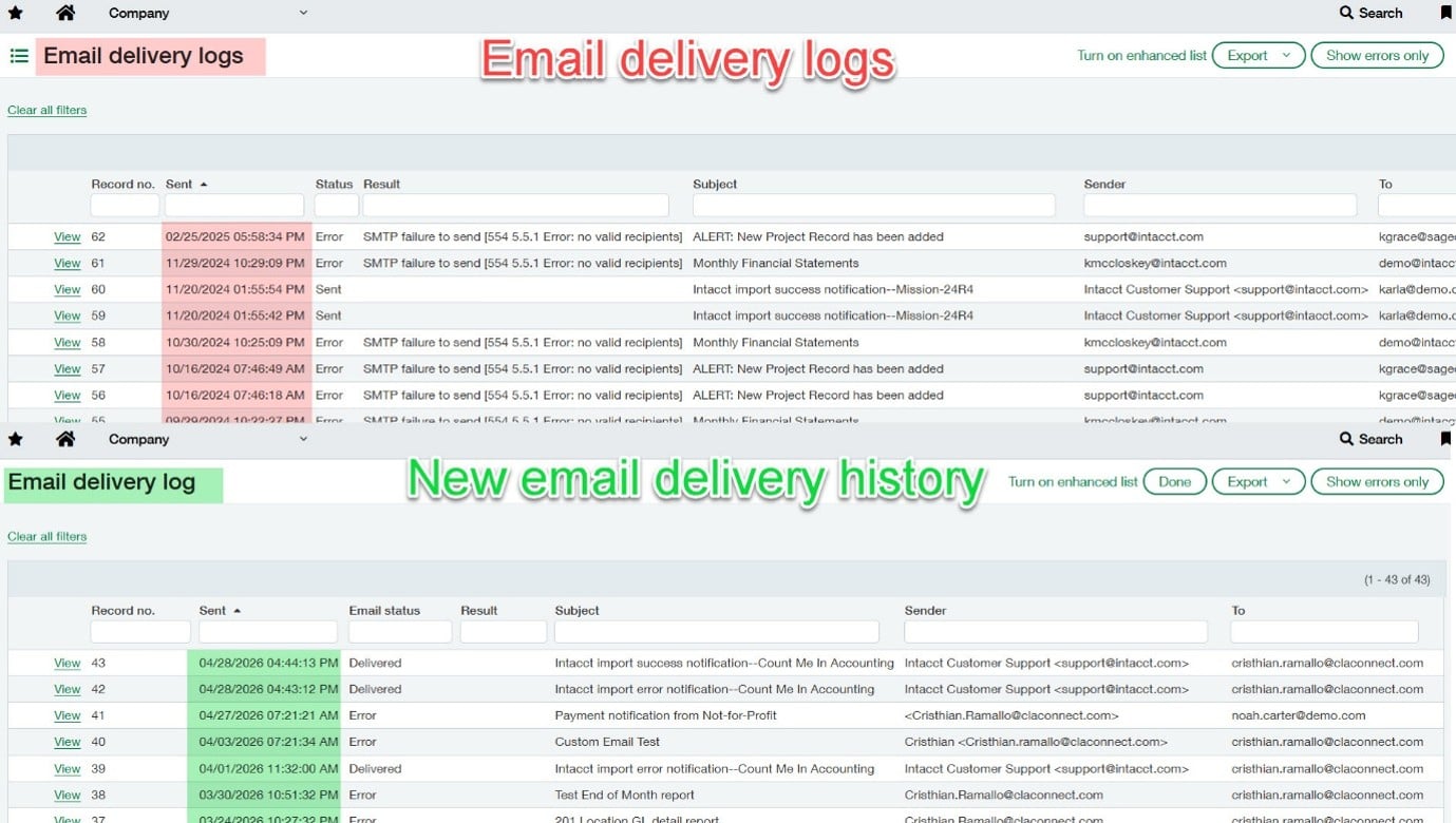 6 domain validation