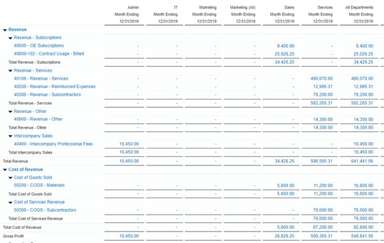 6 financial report writing 2