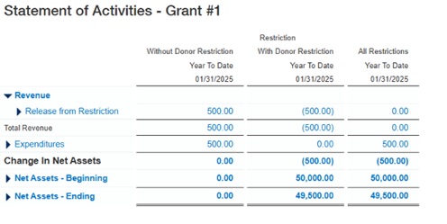 7 restricted net assets 7