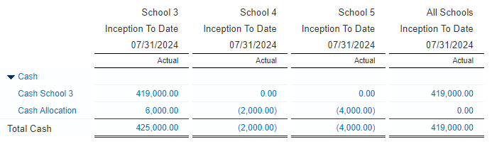 Sage Intacct tips for schools 10