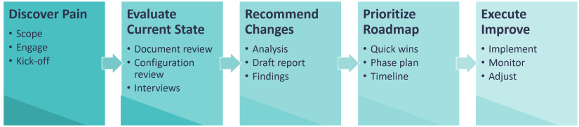 Sage Intacct assessment
