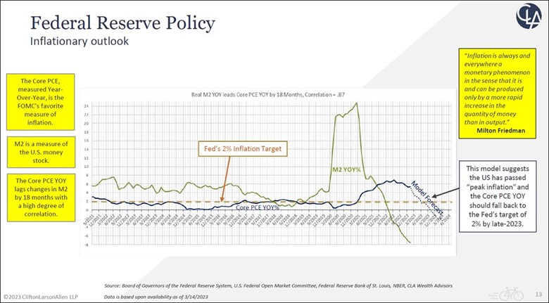 Federal Reserve Policy