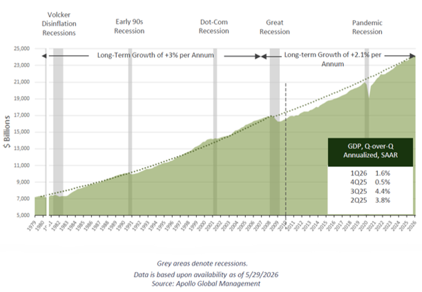 Recession Graph