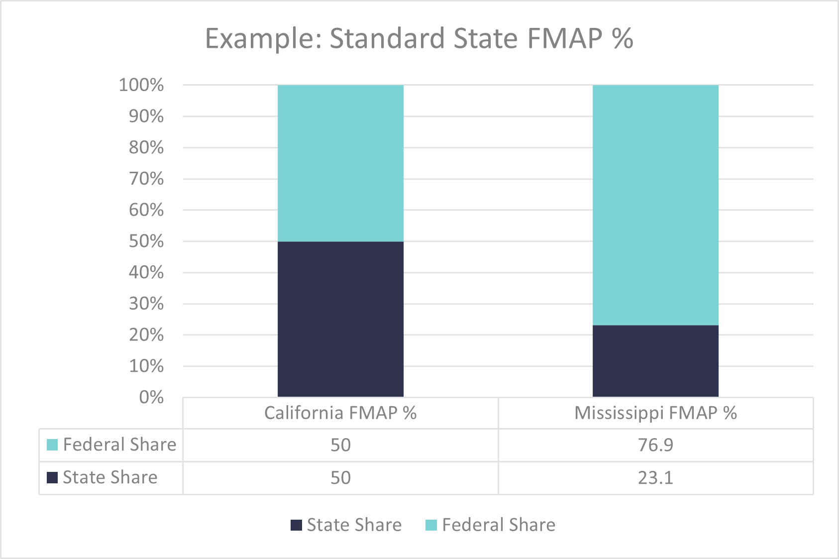 880 Billion Potential Federal Medicaid Cuts