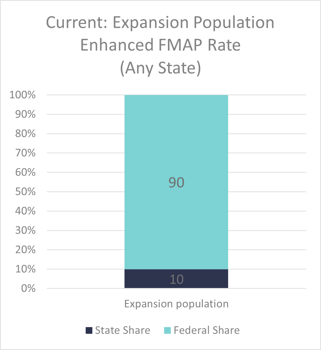 880 Billion Potential Federal Medicaid Cuts