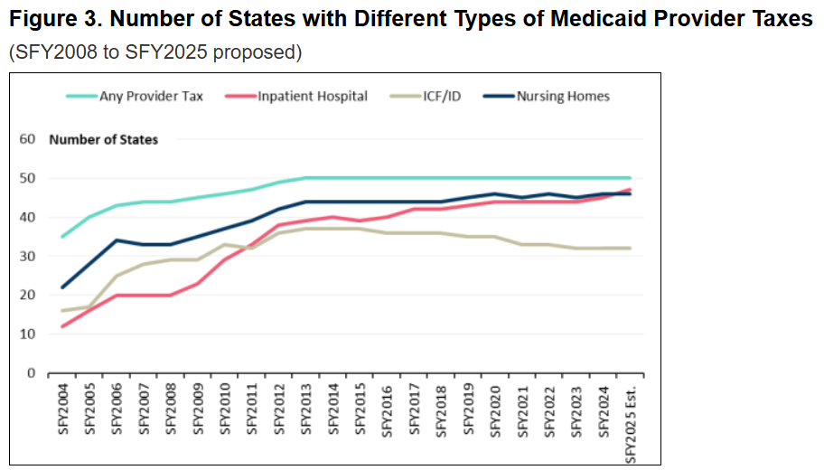 880 Billion Potential Federal Medicaid Cuts Chart 3