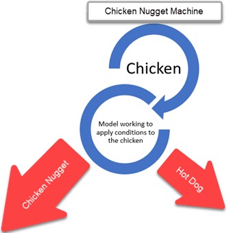 Chicken Nugget Machine
