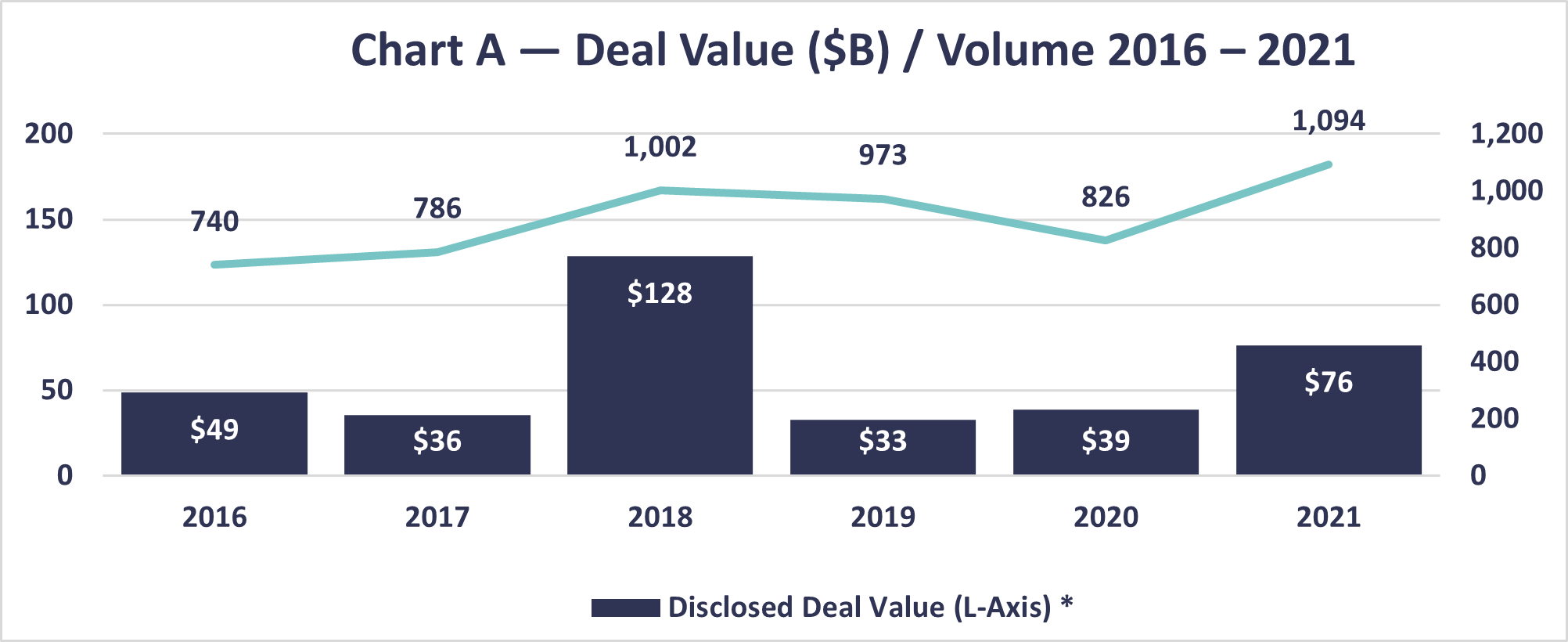 Transaction Trends in Health Care Deal Making : 2022 : Articles : Resources  : CLA (CliftonLarsonAllen)