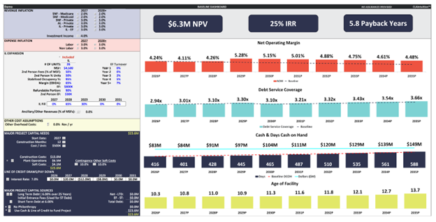 CLA Intuition Dashboard