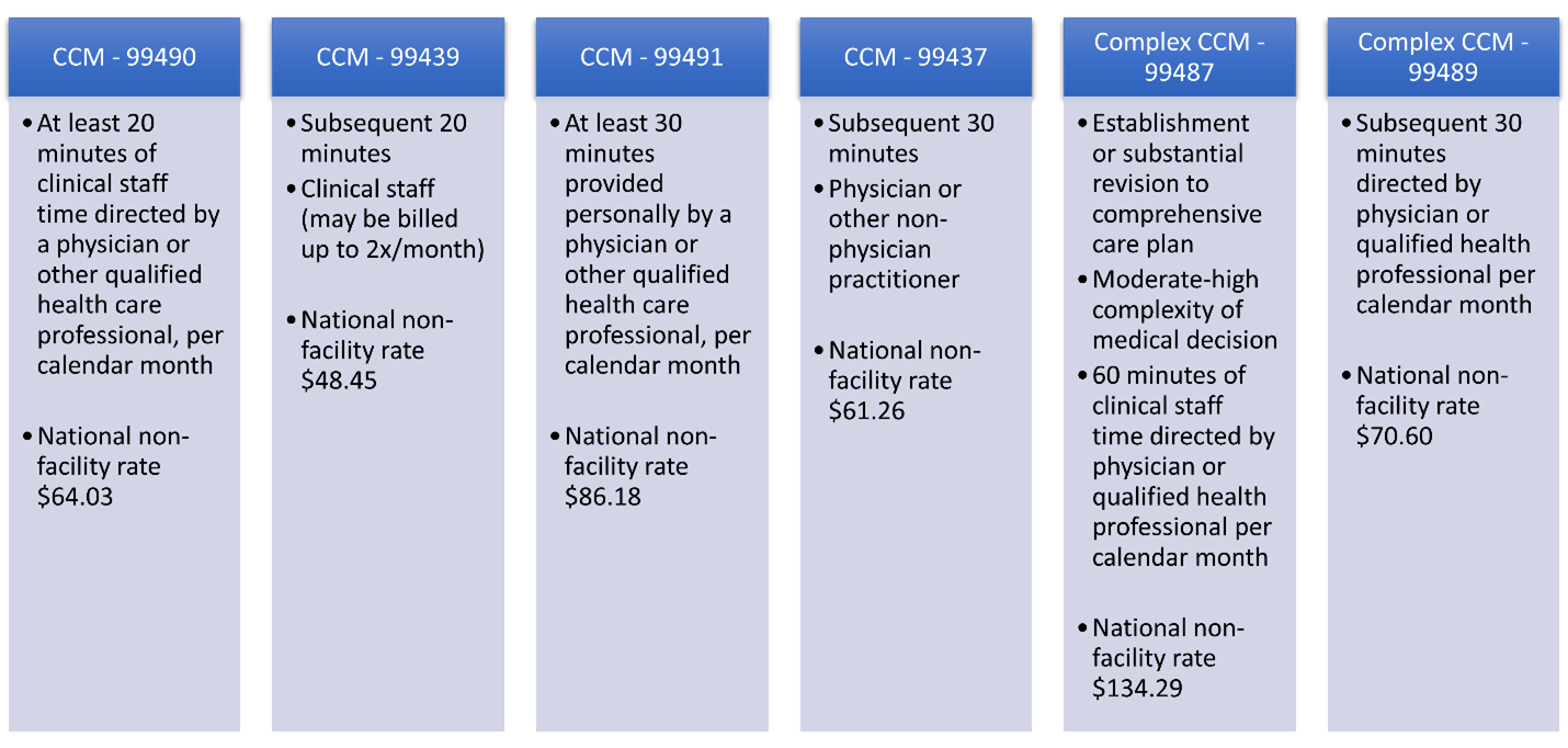 What's the CPM/RPM for health or medical education