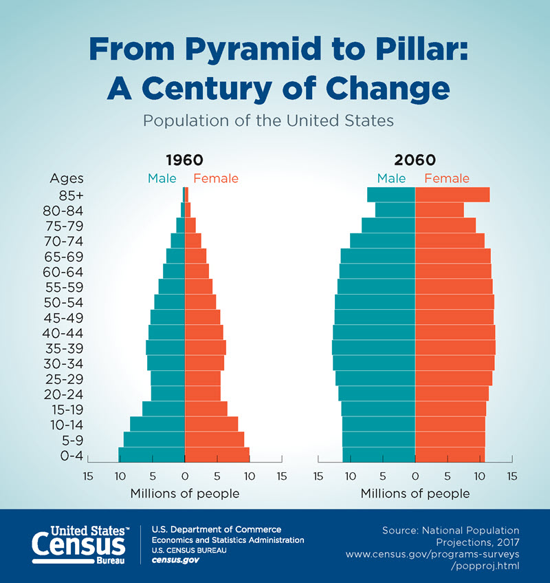 From pyramid to pillar graphic