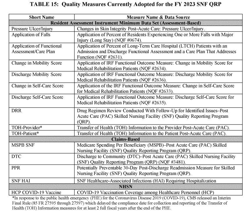 Quality measures currently adopted for the FY 2023 SNF QRP