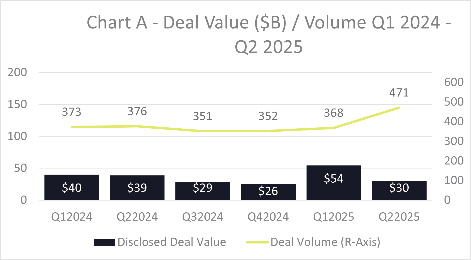 Health Care Transaction  Chart A