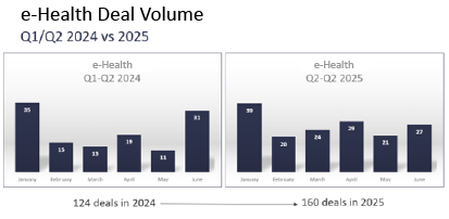 Health Care Transaction eHealth Deal Volume