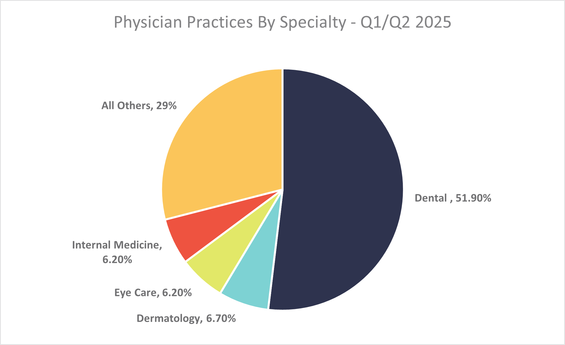Health Care Transaction Physician Practices