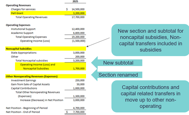 GASB Statements 103 and 104 Impact Graphic