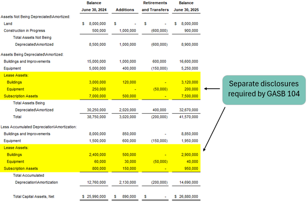 GASB Statements 103 and 104 Impact Graphic