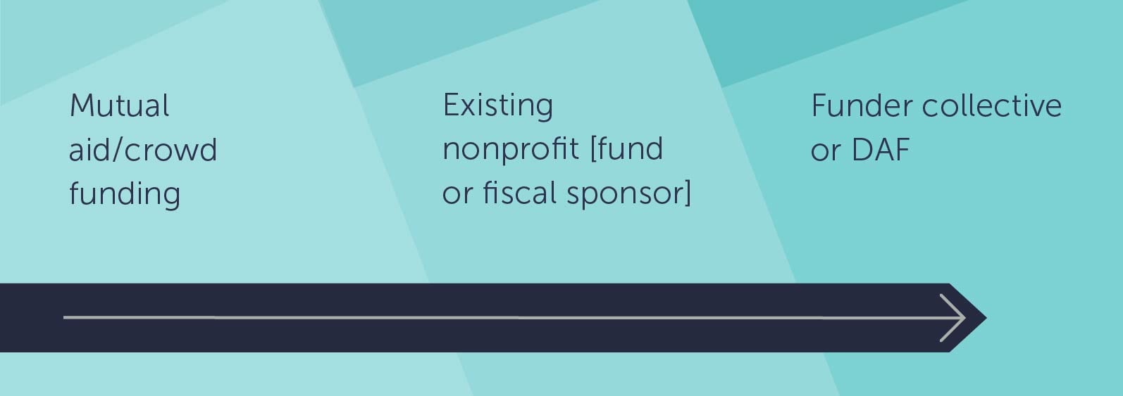 Rapid response - how to help