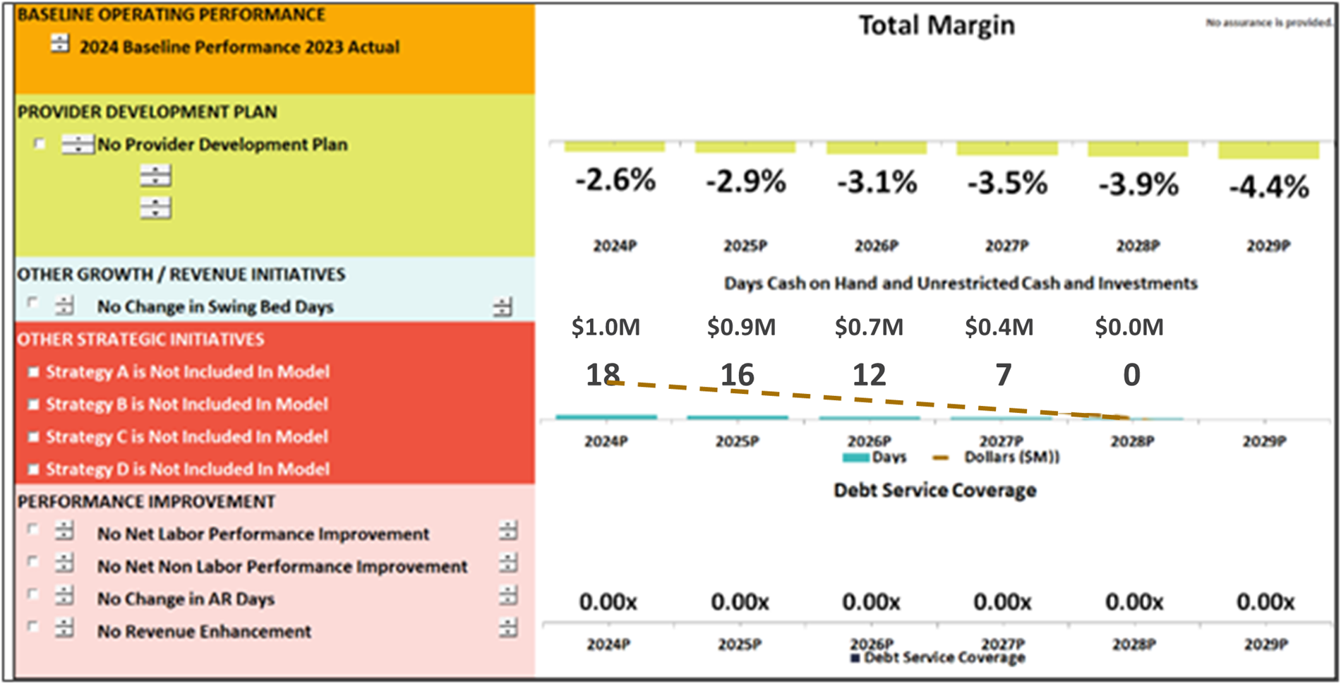 Rural hospital status Chart